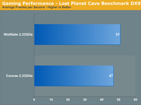 Gaming Performance - Lost Planet Cave Benchmark DX9